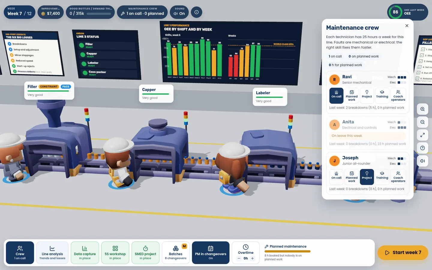 TPM maintenance crew OEE Factory Simulator: TPM maintenance crew with mechanical and electrical skills assigned to call-outs, planned maintenance, projects, training and coaching