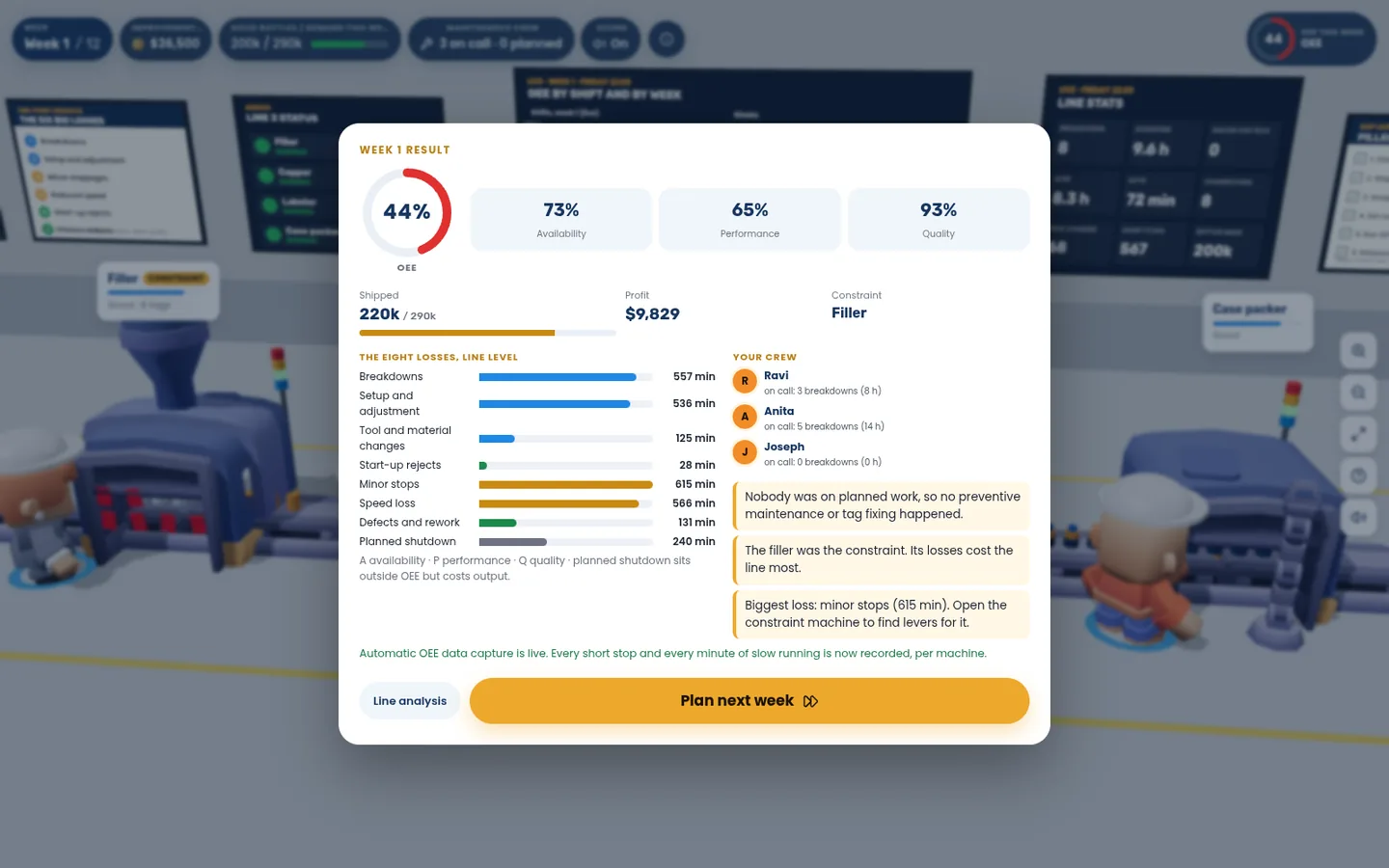 Weekly OEE result OEE Factory Simulator: weekly result with OEE, availability, performance, quality, the constraint and the biggest losses